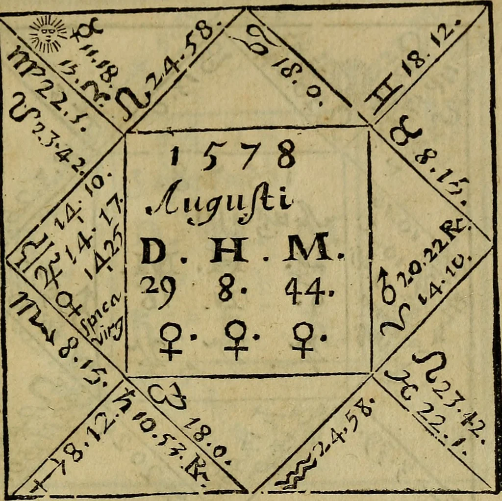 An illustration from La physique occulte, ou Traité de la baguette divinatoire et de son utilité pour la découverte des sources d'eau, des miniéres, des tresors cachez, des voleurs & des meurtriers fugitifs. : Avec des principes qui expliquent les phénoménes les plus obscurs de la nature., 1693, leaf 546