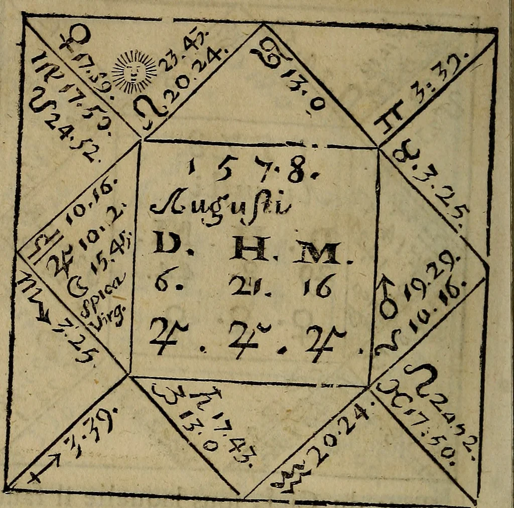 An illustration from La physique occulte, ou Traité de la baguette divinatoire et de son utilité pour la découverte des sources d'eau, des miniéres, des tresors cachez, des voleurs & des meurtriers fugitifs. : Avec des principes qui expliquent les phénoménes les plus obscurs de la nature., 1693, leaf 547