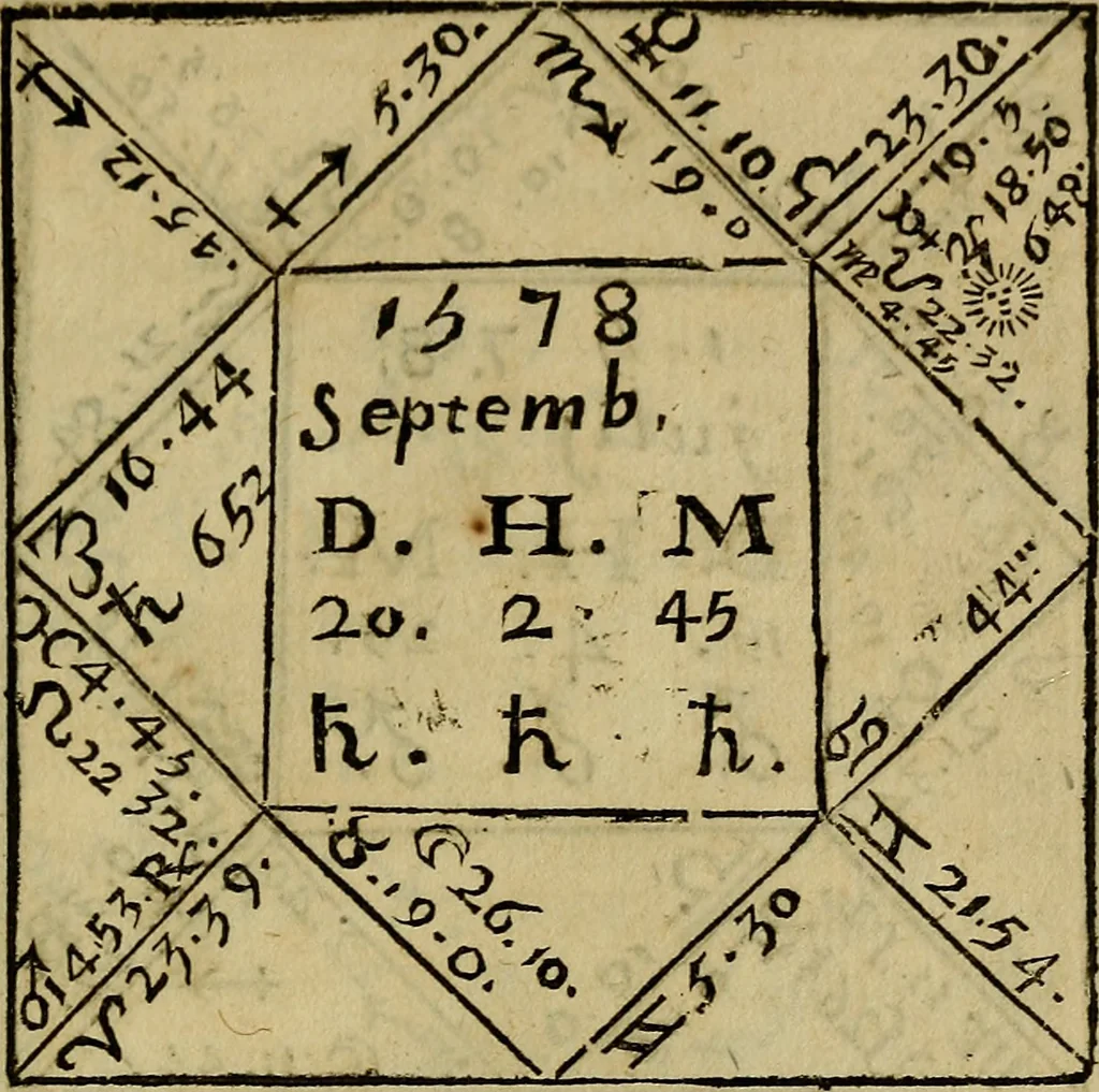 An illustration from La physique occulte, ou Traité de la baguette divinatoire et de son utilité pour la découverte des sources d'eau, des miniéres, des tresors cachez, des voleurs & des meurtriers fugitifs. : Avec des principes qui expliquent les phénoménes les plus obscurs de la nature., 1693, leaf 548