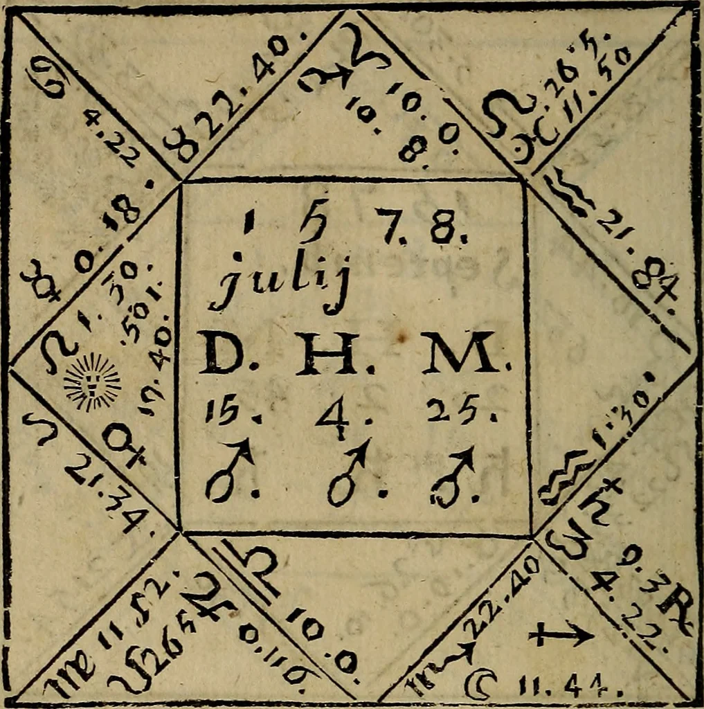 An illustration from La physique occulte, ou Traité de la baguette divinatoire et de son utilité pour la découverte des sources d'eau, des miniéres, des tresors cachez, des voleurs & des meurtriers fugitifs. : Avec des principes qui expliquent les phénoménes les plus obscurs de la nature., 1693, leaf 549