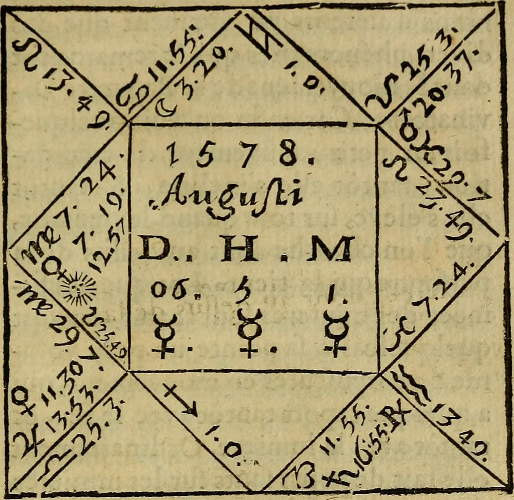 An illustration from La physique occulte, ou Traité de la baguette divinatoire et de son utilité pour la découverte des sources d'eau, des miniéres, des tresors cachez, des voleurs & des meurtriers fugitifs. : Avec des principes qui expliquent les phénoménes les plus obscurs de la nature., 1693, leaf 550
