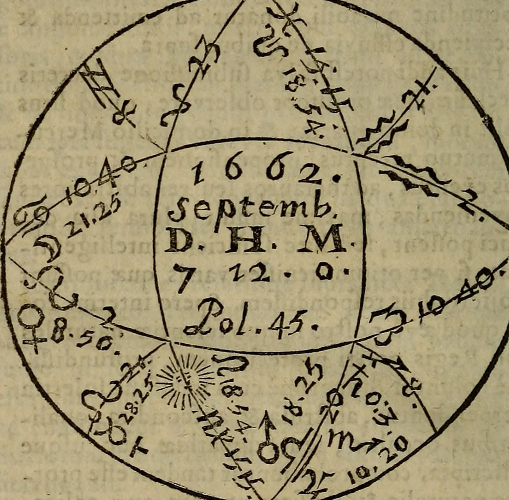 An illustration from La physique occulte, ou Traité de la baguette divinatoire et de son utilité pour la découverte des sources d'eau, des miniéres, des tresors cachez, des voleurs & des meurtriers fugitifs. : Avec des principes qui expliquent les phénoménes les plus obscurs de la nature., 1693, leaf 639