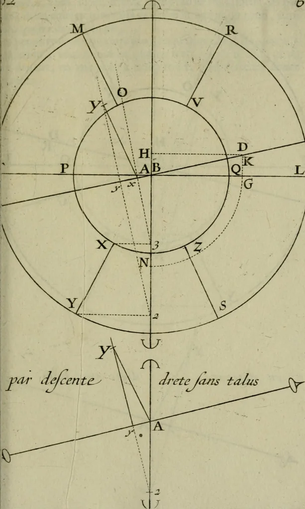An illustration from La pratique du trait a preuues de Mr. Desargues lyonnois, pour la coupe des pierres en l'architecture, 1643, leaf 196