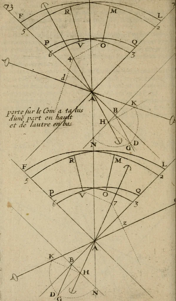 An illustration from La pratique du trait a preuues de Mr. Desargues lyonnois, pour la coupe des pierres en l'architecture, 1643, leaf 217
