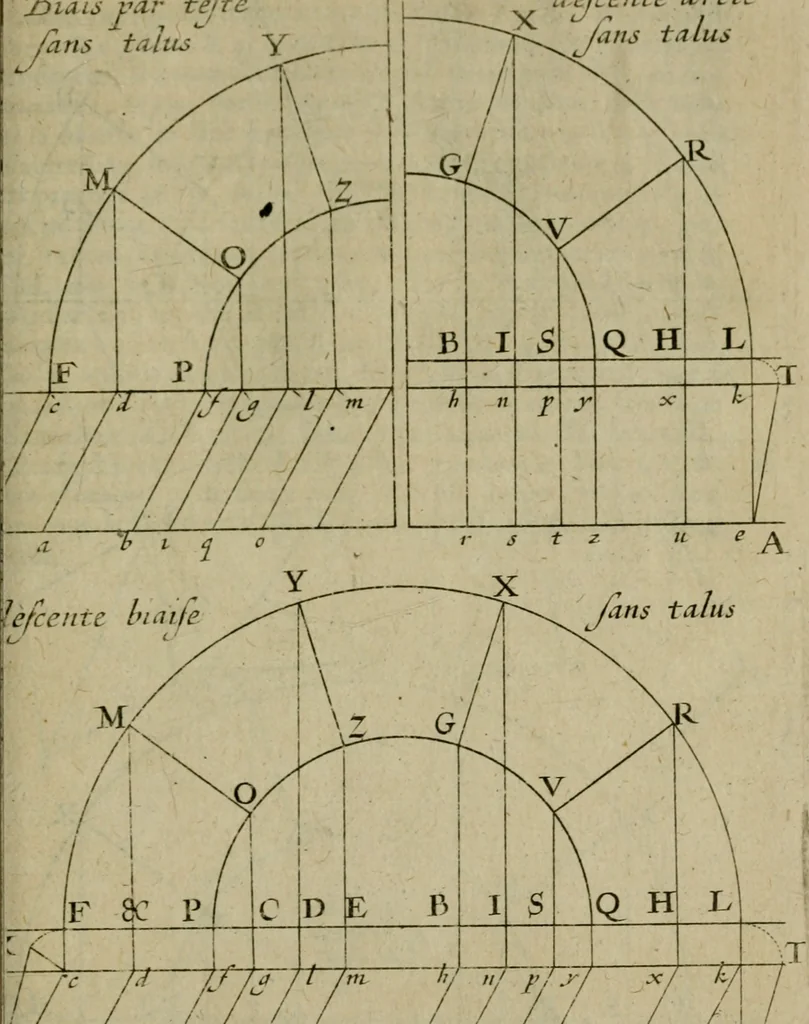 An illustration from La pratique du trait a preuues de Mr. Desargues lyonnois, pour la coupe des pierres en l'architecture, 1643, leaf 268