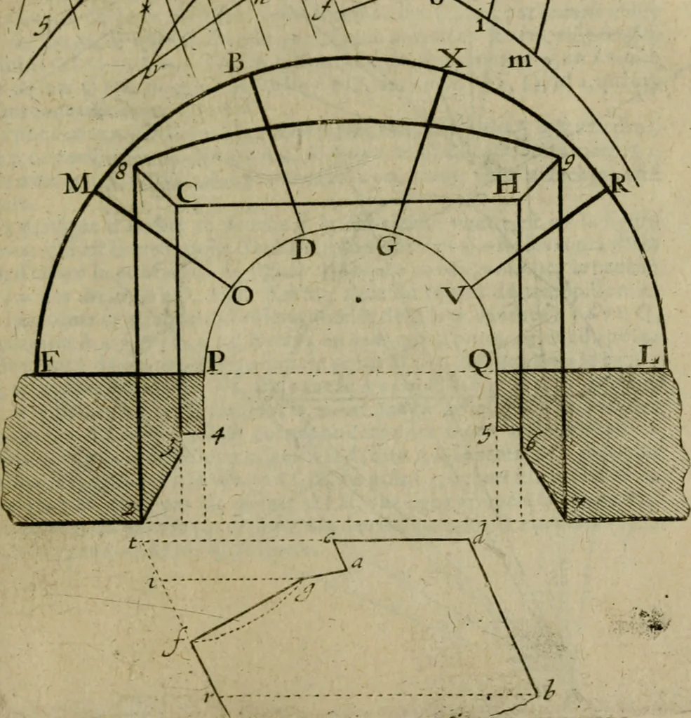 An illustration from La pratique du trait a preuues de Mr. Desargues lyonnois, pour la coupe des pierres en l'architecture, 1643, leaf 280
