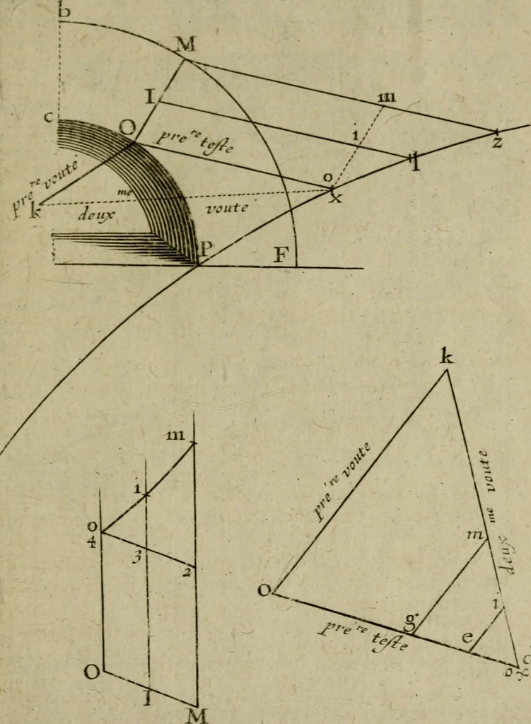 An illustration from La pratique du trait a preuues de Mr. Desargues lyonnois, pour la coupe des pierres en l'architecture, 1643, leaf 284