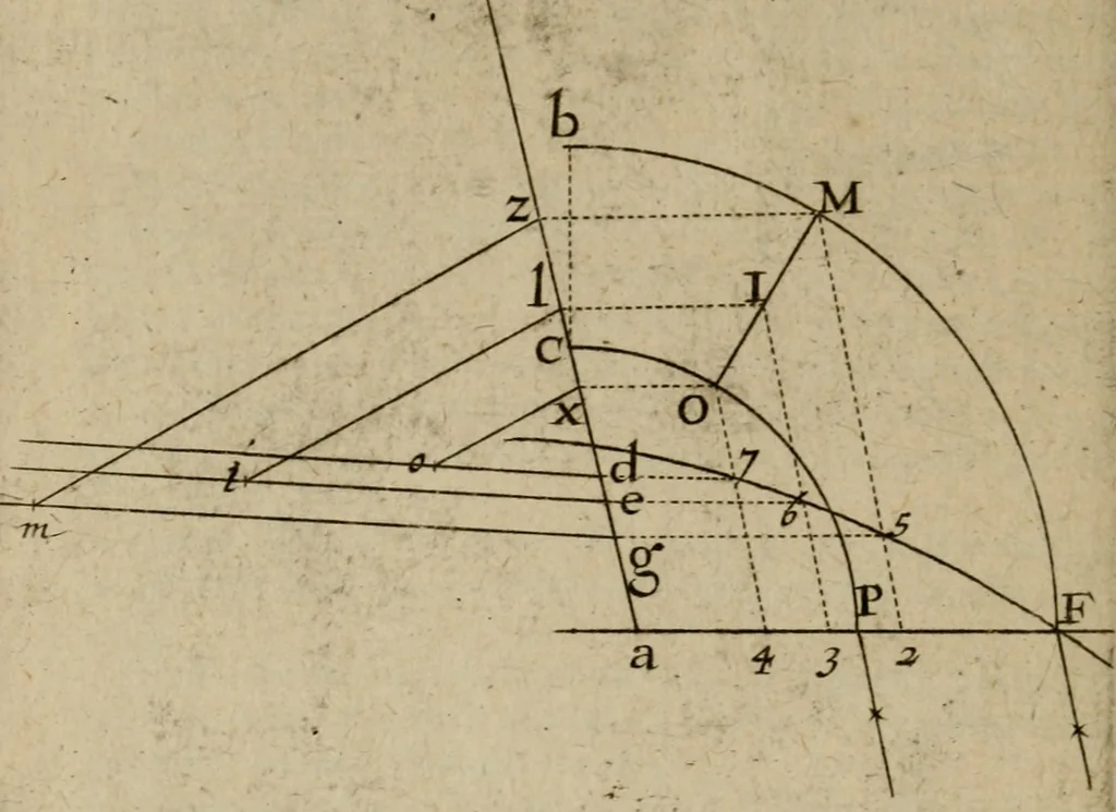 An illustration from La pratique du trait a preuues de Mr. Desargues lyonnois, pour la coupe des pierres en l'architecture, 1643, leaf 285