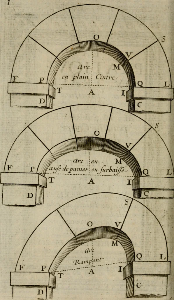 An illustration from La pratique du trait a preuues de Mr. Desargues lyonnois, pour la coupe des pierres en l'architecture, 1643, leaf 73