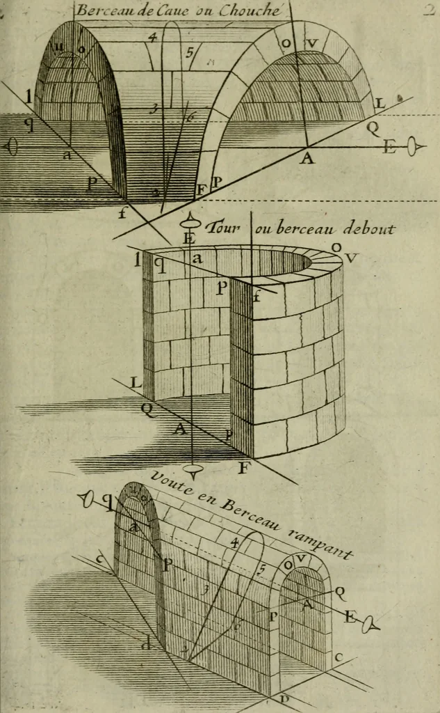 An illustration from La pratique du trait a preuues de Mr. Desargues lyonnois, pour la coupe des pierres en l'architecture, 1643, leaf 76