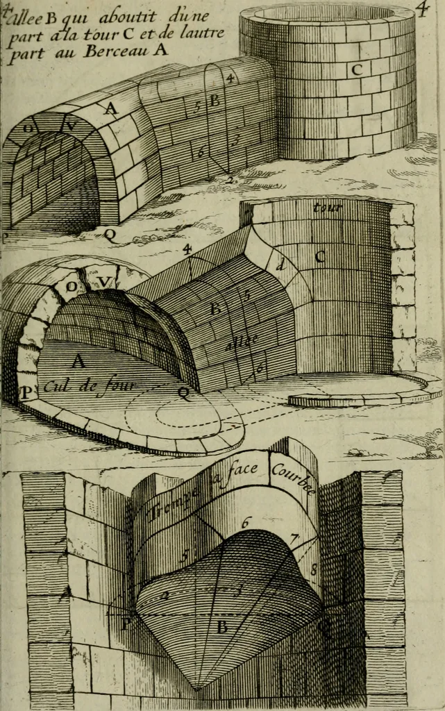 An illustration from La pratique du trait a preuues de Mr. Desargues lyonnois, pour la coupe des pierres en l'architecture, 1643, leaf 80