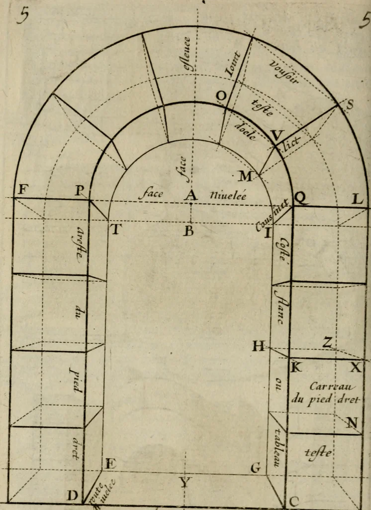 An illustration from La pratique du trait a preuues de Mr. Desargues lyonnois, pour la coupe des pierres en l'architecture, 1643, leaf 81