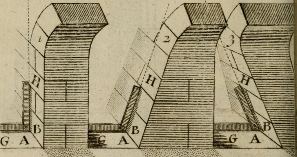 An illustration from La pratique du trait a preuues de Mr. Desargues lyonnois, pour la coupe des pierres en l'architecture, 1643, leaf 89