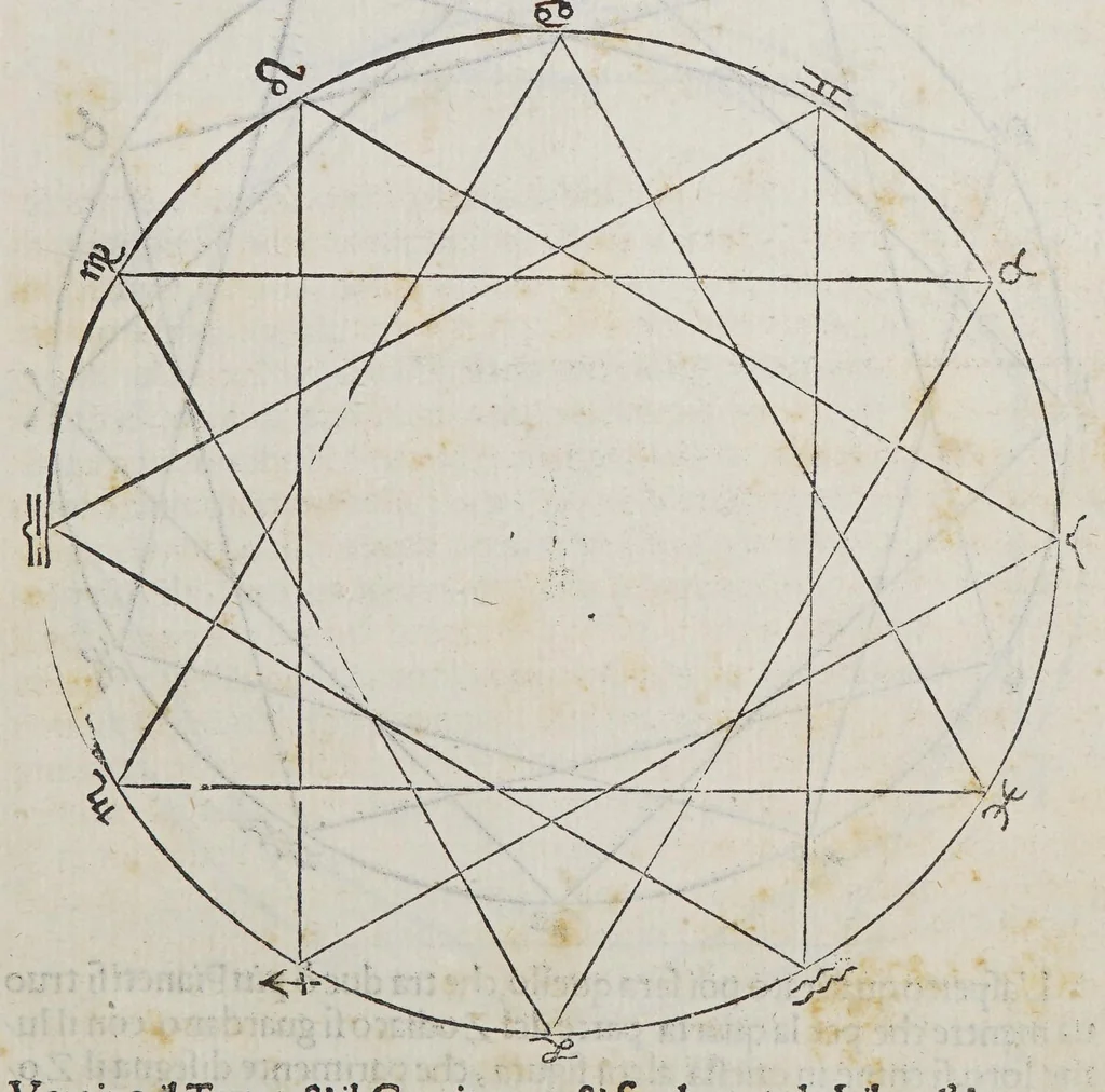 An illustration from La prima parte delle theoriche ouero Speculationi de' pianeti,, 1563, leaf 143