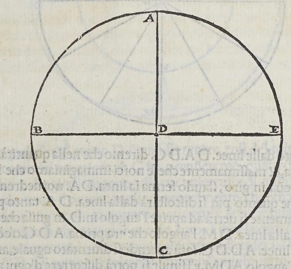 An illustration from La prima parte delle theoriche ouero Speculationi de' pianeti,, 1563, leaf 53