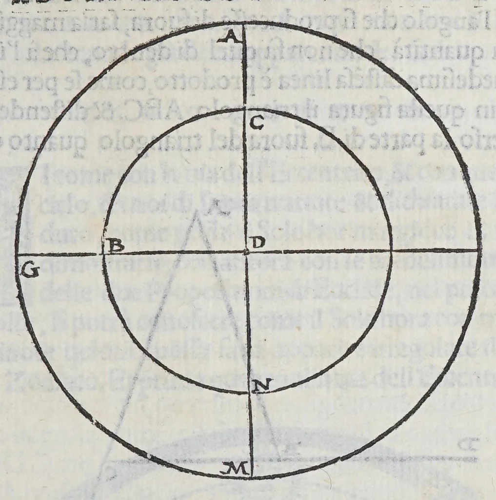 An illustration from La prima parte delle theoriche ouero Speculationi de' pianeti,, 1563, leaf 55