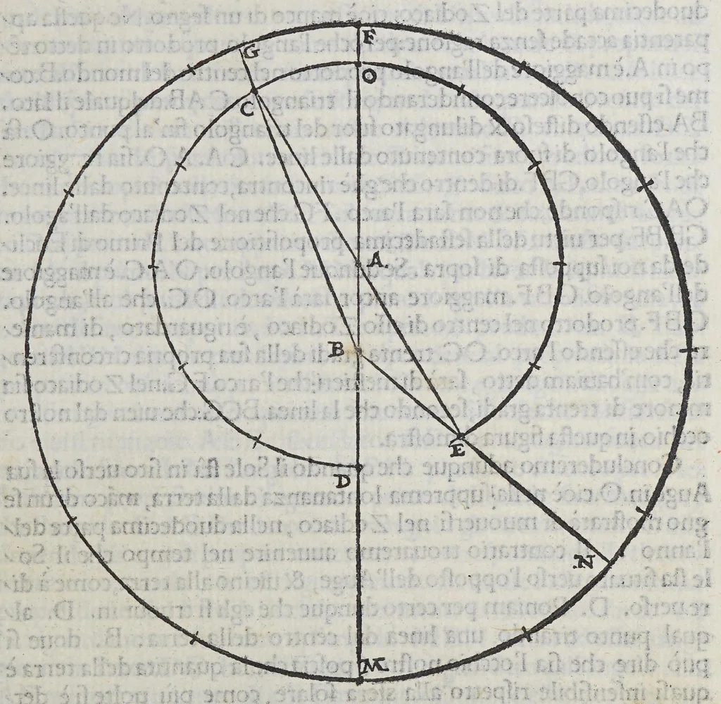 An illustration from La prima parte delle theoriche ouero Speculationi de' pianeti,, 1563, leaf 59
