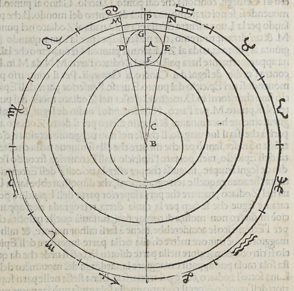 An illustration from La prima parte delle theoriche ouero Speculationi de' pianeti,, 1563, leaf 75