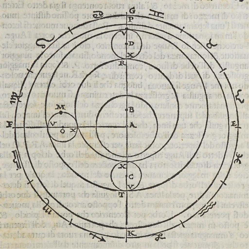 An illustration from La prima parte delle theoriche ouero Speculationi de' pianeti,, 1563, leaf 77
