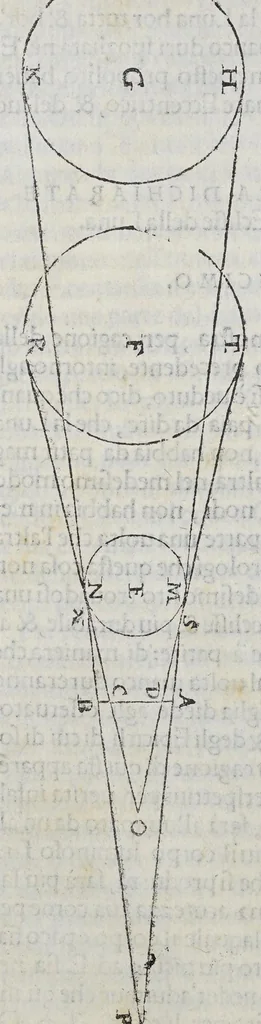 An illustration from La prima parte delle theoriche ouero Speculationi de' pianeti,, 1563, leaf 94