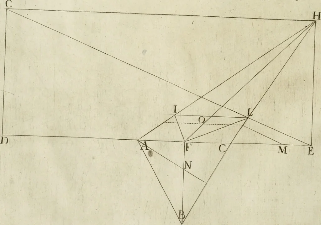 An illustration from La prospettiua pratica, 1645, leaf 13