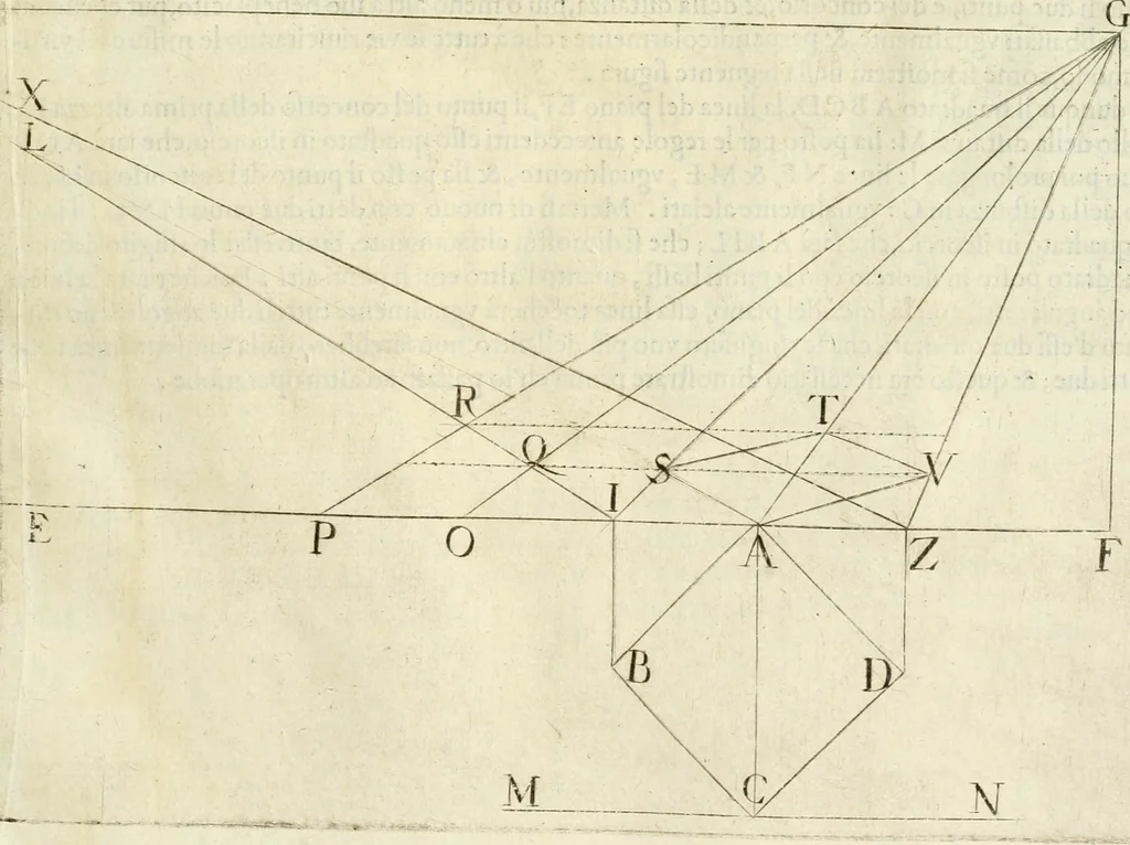 An illustration from La prospettiua pratica, 1645, leaf 20