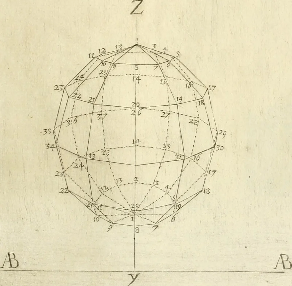 An illustration from La prospettiua pratica, 1645, leaf 34