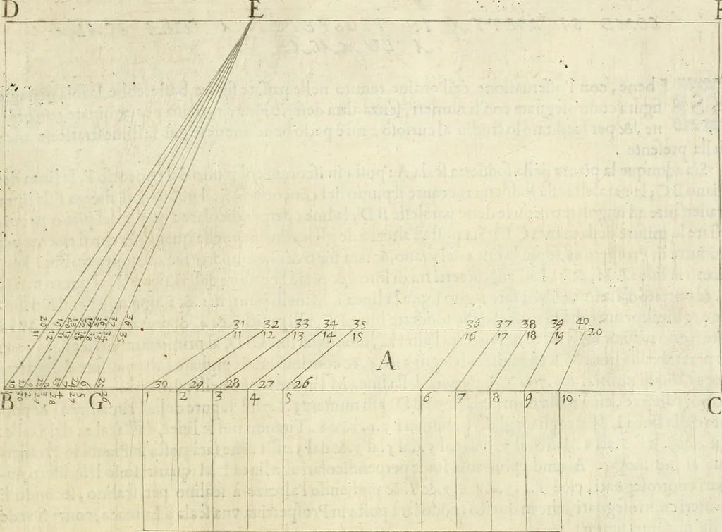 An illustration from La prospettiua pratica, 1645, leaf 40