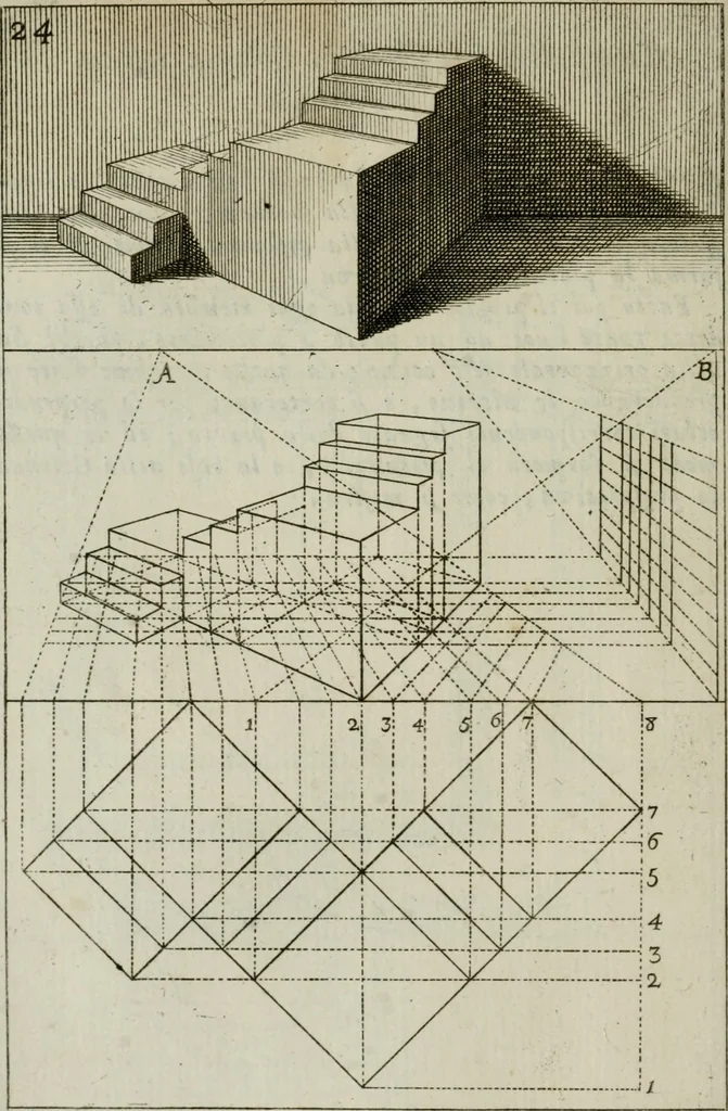 An illustration from La prospettiva pratica : delineata in tavole a norma della seconda regola, 1744, leaf 27