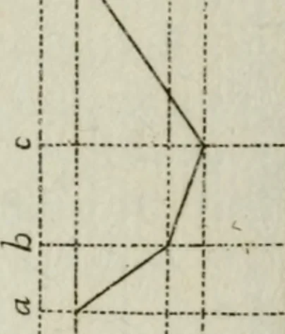 An illustration from La prospettiva pratica : delineata in tavole a norma della seconda regola, 1744, leaf 83
