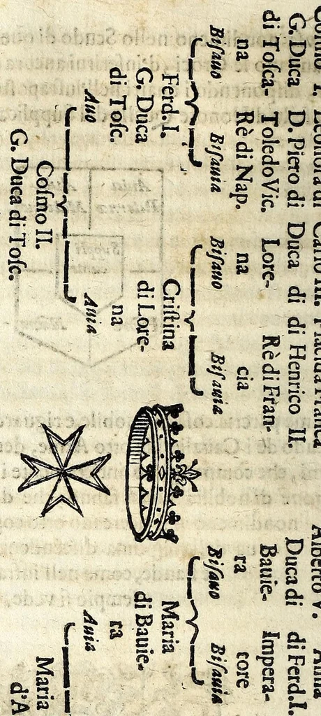 An illustration from L'araldo, overo, Dell'arme delle famiglie : trattato compendioso, 1651, leaf 52