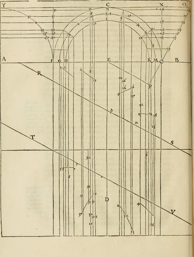 An illustration from L'architecture de Philibert de l'Orme, cõseillier & aumosnier ordinaire du roy, & abbé de S. Serge lez Angiers, 1576, leaf 147