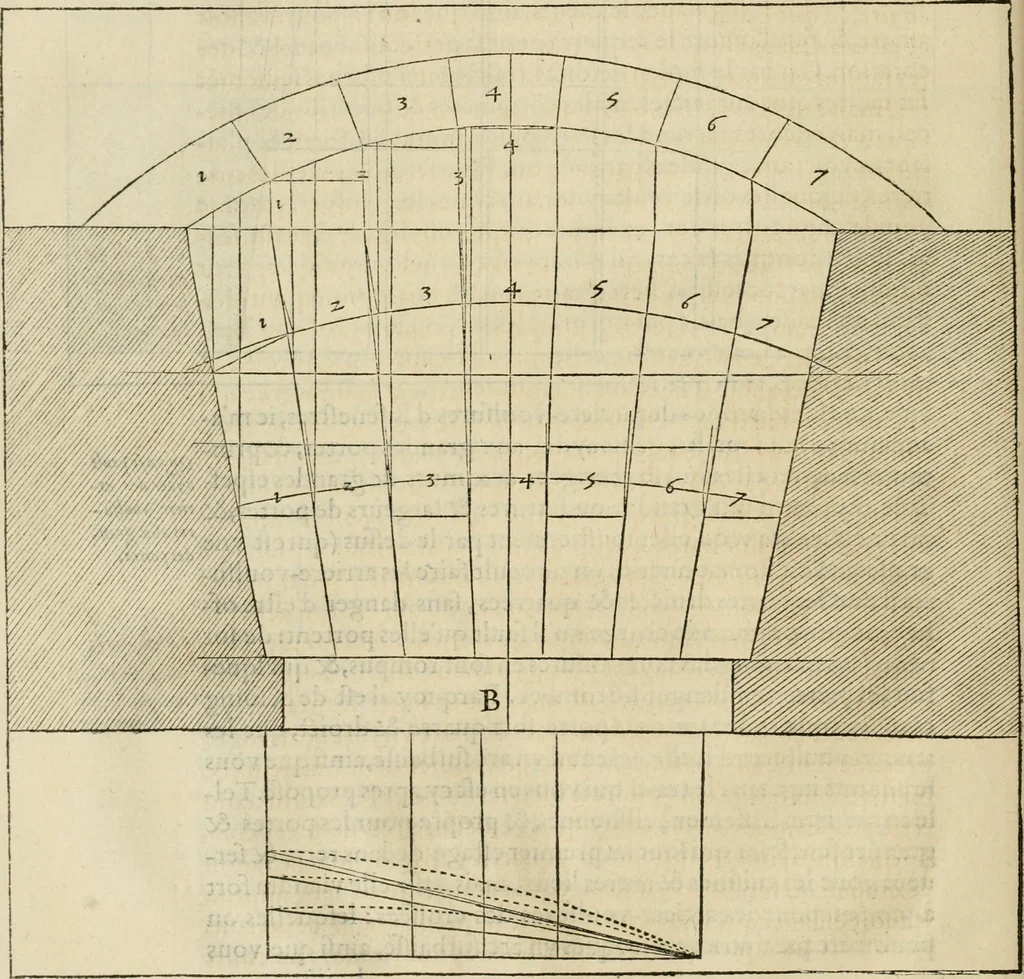 An illustration from L'architecture de Philibert de l'Orme, cõseillier & aumosnier ordinaire du roy, & abbé de S. Serge lez Angiers, 1576, leaf 151