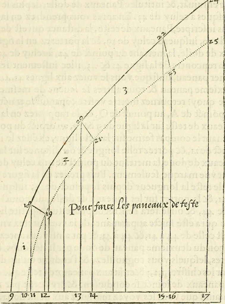 An illustration from L'architecture de Philibert de l'Orme, cõseillier & aumosnier ordinaire du roy, & abbé de S. Serge lez Angiers, 1576, leaf 226
