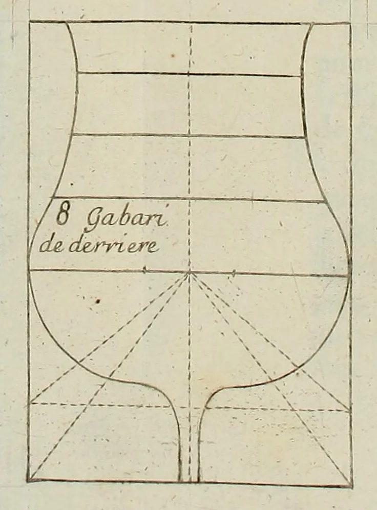 An illustration from L'architecture navale, contenant la maniere de construire les navires, galeres & chaloupes, & la definition de plusieurs autres especes de vaisseaux. : Avec les tables des longitudes, latitudes & marées, cours & distances des principaux ports des quatre parties du monde; une description des dangers, ecueils, & l'explication des termes de la marine. Le tout enrichy de figures., 1677, leaf 110
