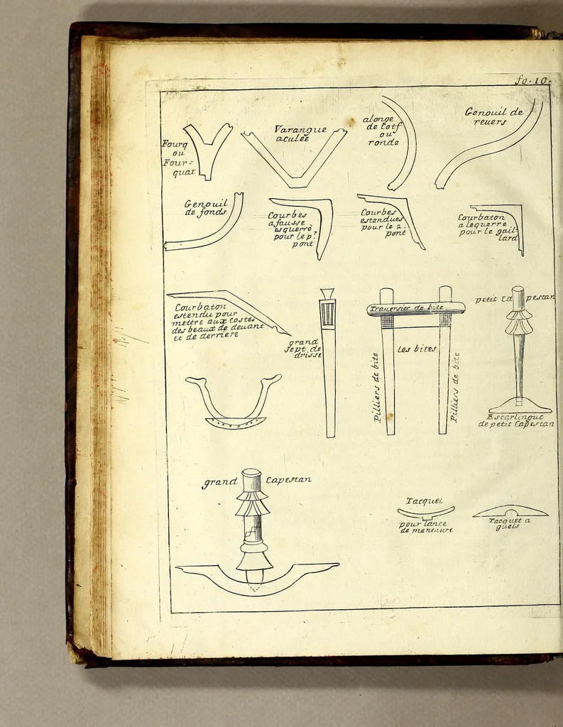 An illustration from L'architecture navale, contenant la maniere de construire les navires, galeres & chaloupes, & la definition de plusieurs autres especes de vaisseaux. : Avec les tables des longitudes, latitudes & marées, cours & distances des principaux ports des quatre parties du monde; une description des dangers, ecueils, & l'explication des termes de la marine. Le tout enrichy de figures., 1677, leaf 34
