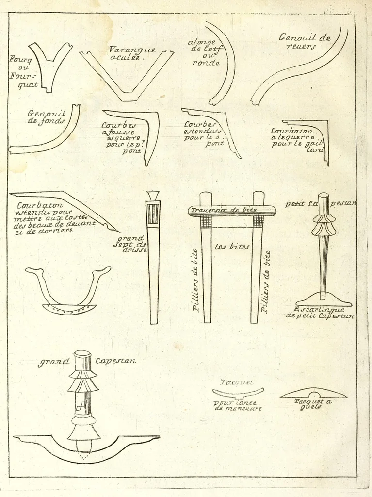 An illustration from L'architecture navale : contenant la maniere de construire les navires, galeres & chaloupes, & la definition de plusieurs autres especes de vaisseaux ..., 1677, leaf 22