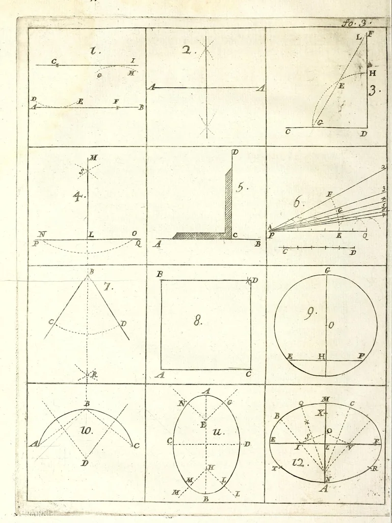 An illustration from L'architecture navale : contenant la maniere de construire les navires, galeres & chaloupes, & la definition de plusieurs autres especes de vaisseaux ..., 1677, leaf 28