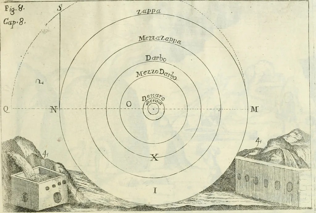 An illustration from L'architetto prattico : in cui con facilta si danno le regole per apprendere l'architettura civile, 1726, leaf 124
