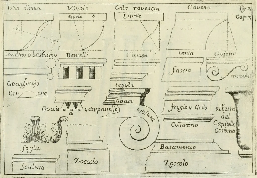 An illustration from L'architetto prattico : in cui con facilta si danno le regole per apprendere l'architettura civile, 1726, leaf 158