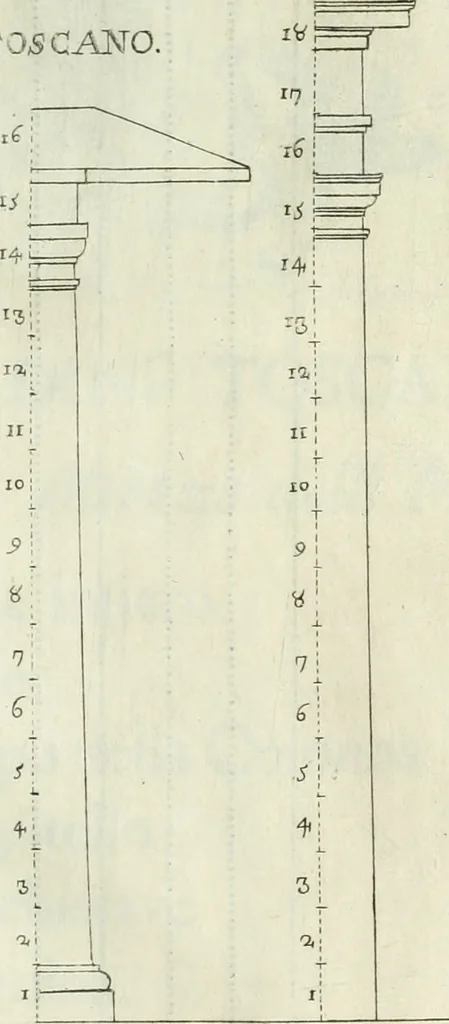 An illustration from L'architetto prattico : in cui con facilta si danno le regole per apprendere l'architettura civile, 1726, leaf 178