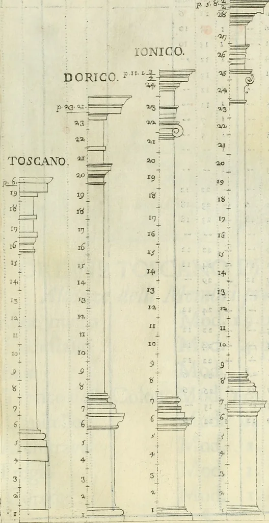 An illustration from L'architetto prattico : in cui con facilta si danno le regole per apprendere l'architettura civile, 1726, leaf 190