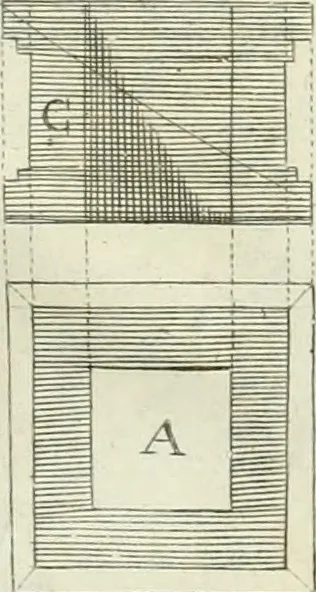 An illustration from L'architetto prattico : in cui con facilta si danno le regole per apprendere l'architettura civile, 1726, leaf 256