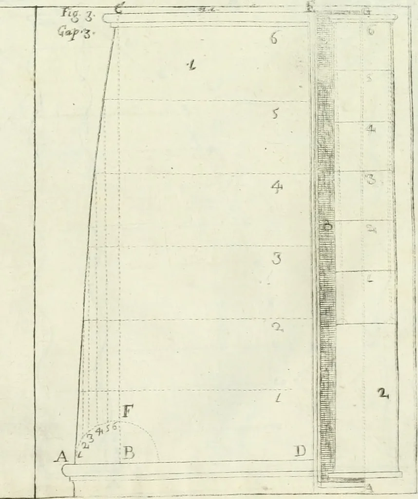 An illustration from L'architetto prattico : in cui con facilta si danno le regole per apprendere l'architettura civile, 1726, leaf 256