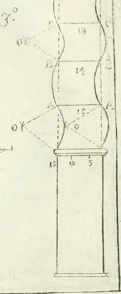An illustration from L'architetto prattico : in cui con facilta si danno le regole per apprendere l'architettura civile, 1726, leaf 258