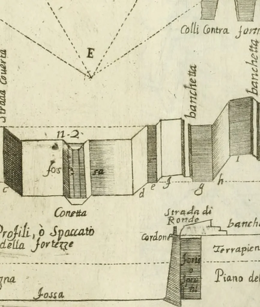 An illustration from L'architetto prattico : in cui con facilta si danno le regole per apprendere l'architettura civile, 1726, leaf 166