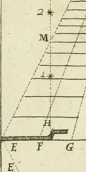 An illustration from L'architetto prattico : in cui con facilta si danno le regole per apprendere l'architettura civile, 1726, leaf 286