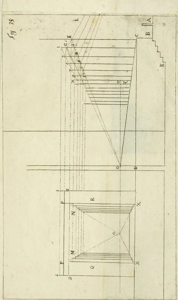 An illustration from L'architetto prattico : in cui con facilta si danno le regole per apprendere l'architettura civile, 1726, leaf 288