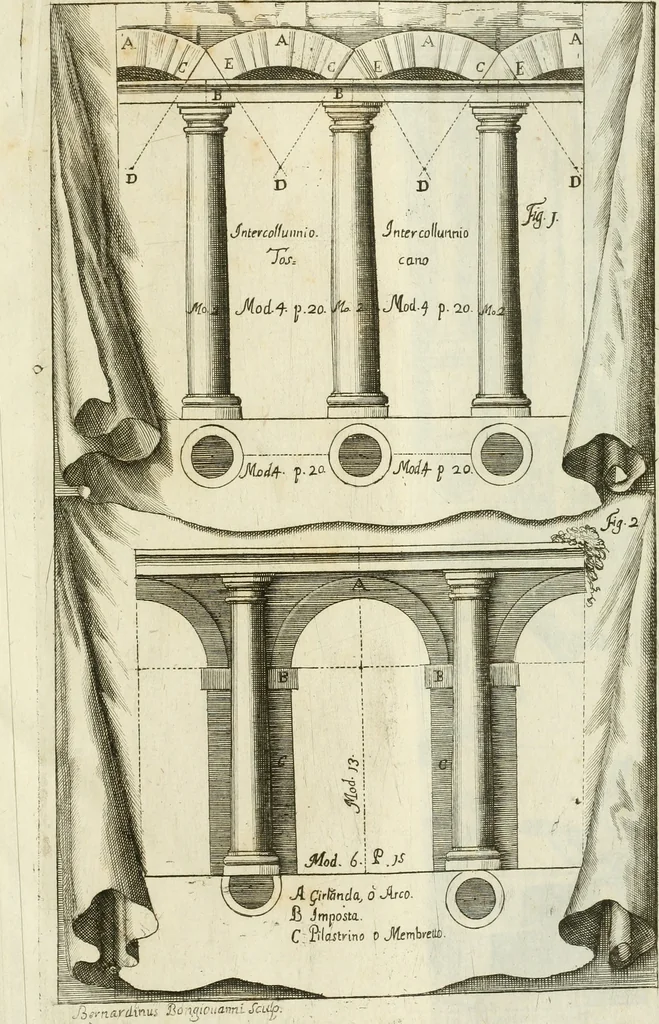 An illustration from L'architetto prattico : in cui con facilta si danno le regole per apprendere l'architettura civile, 1726, leaf 34