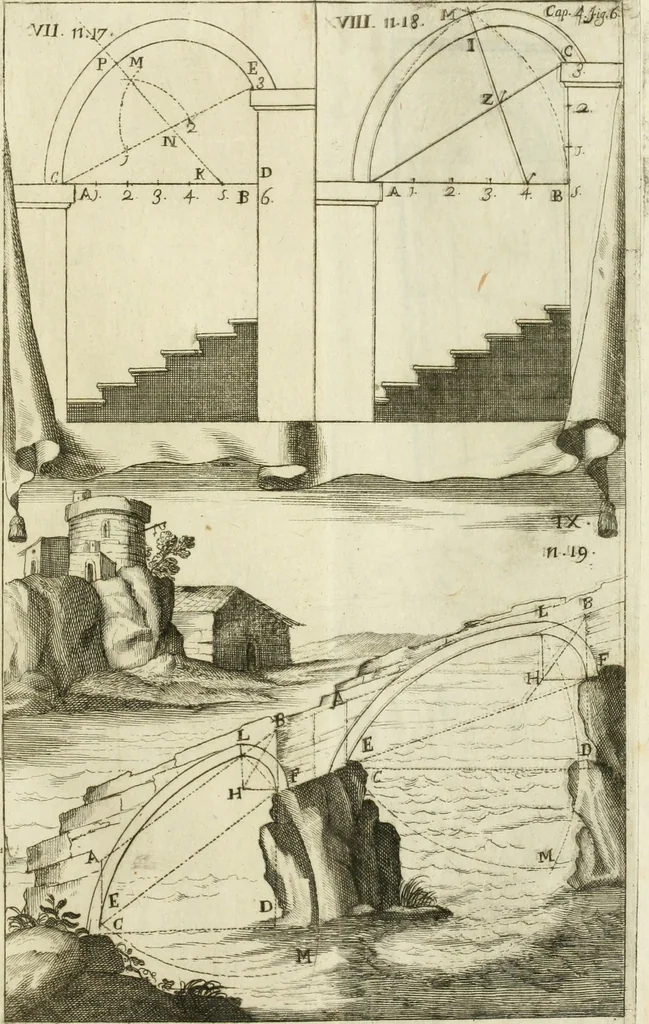 An illustration from L'architetto prattico : in cui con facilta si danno le regole per apprendere l'architettura civile, 1726, leaf 42